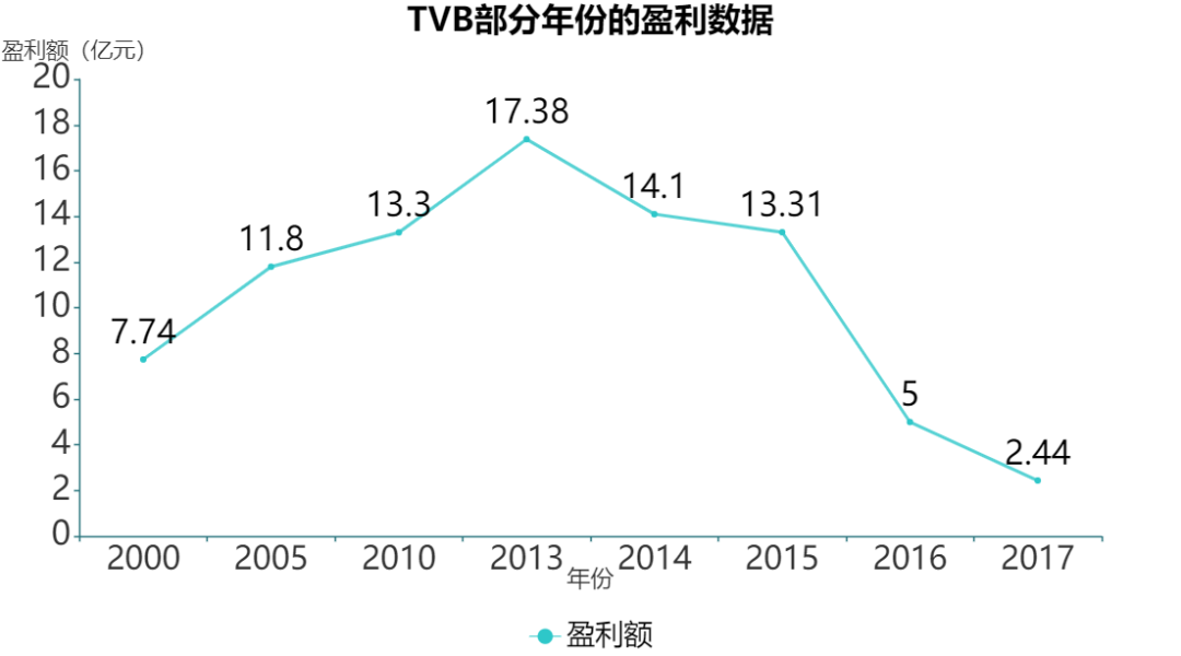 裁员300人，女性主义成TVB续命稻草？