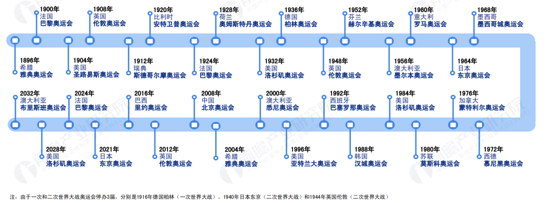 巴黎奥运会花了多少钱?