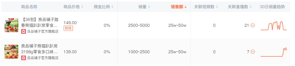 1个月抖音涨粉300万，年轻人捧红了野生新&ldquo;顶流&rdquo;！