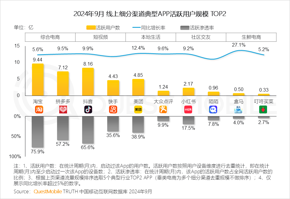 QuestMobile 2024年渠道营销洞察:一体营销模式助推头部渠道走强,品牌布局占比平均超过50%