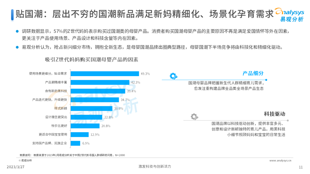 Z世代新母婴人群消费洞察2023
