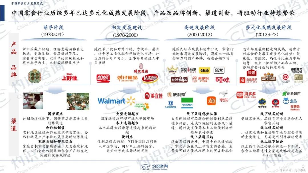 32页密度极大!中国零食行业蓝皮书