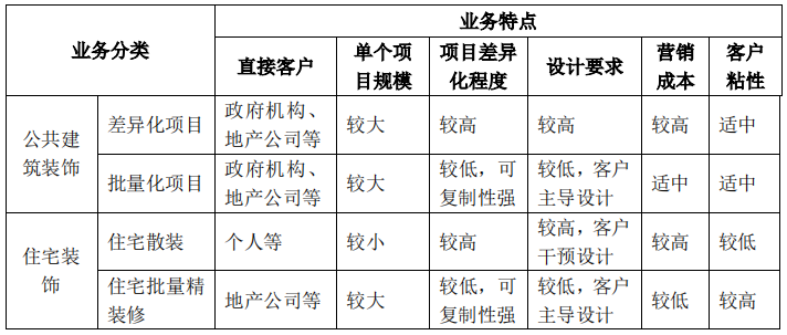 互联网装饰公司是做什么的(解析互联网装修行业)