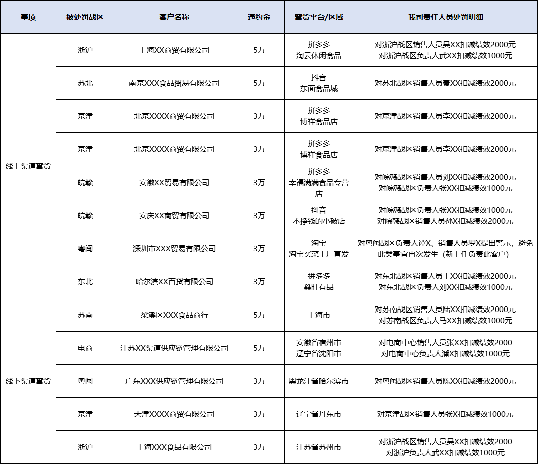 王小卤为何困在食安和窜货?