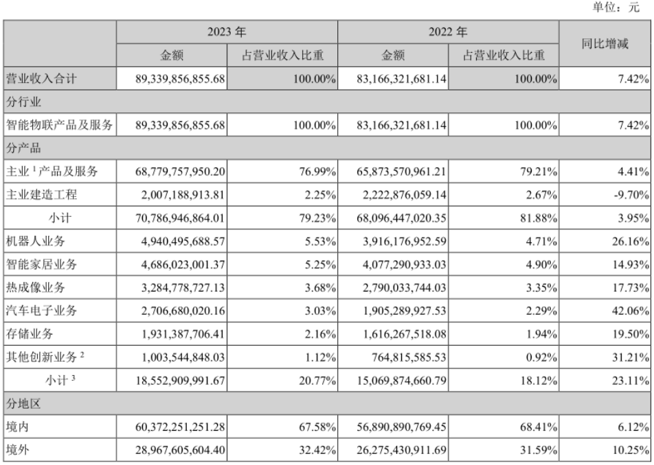 海康威视:走出至暗时刻,但正陷于平庸