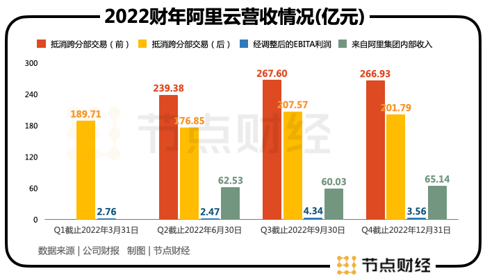 阿里重回创业时代