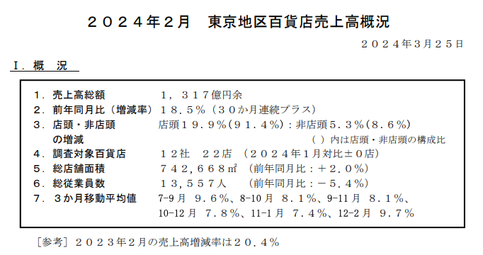 日企百货,中国市场大败退