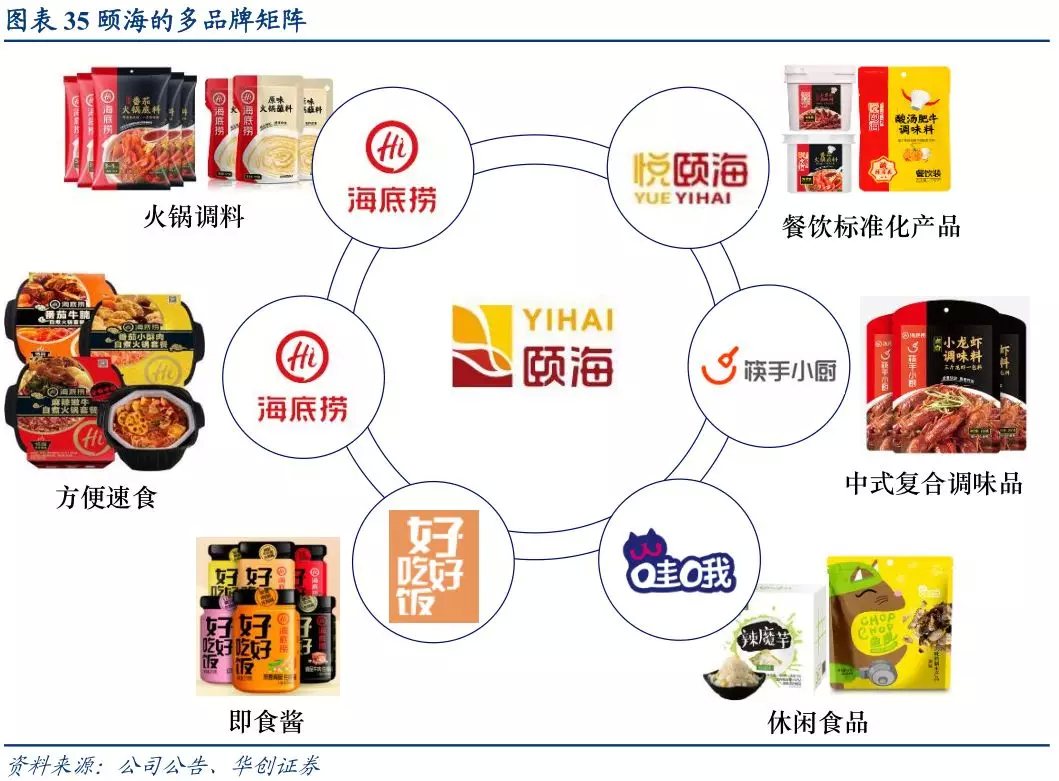 海天味业营收净利双降,酱油冰淇淋成“显眼包”
