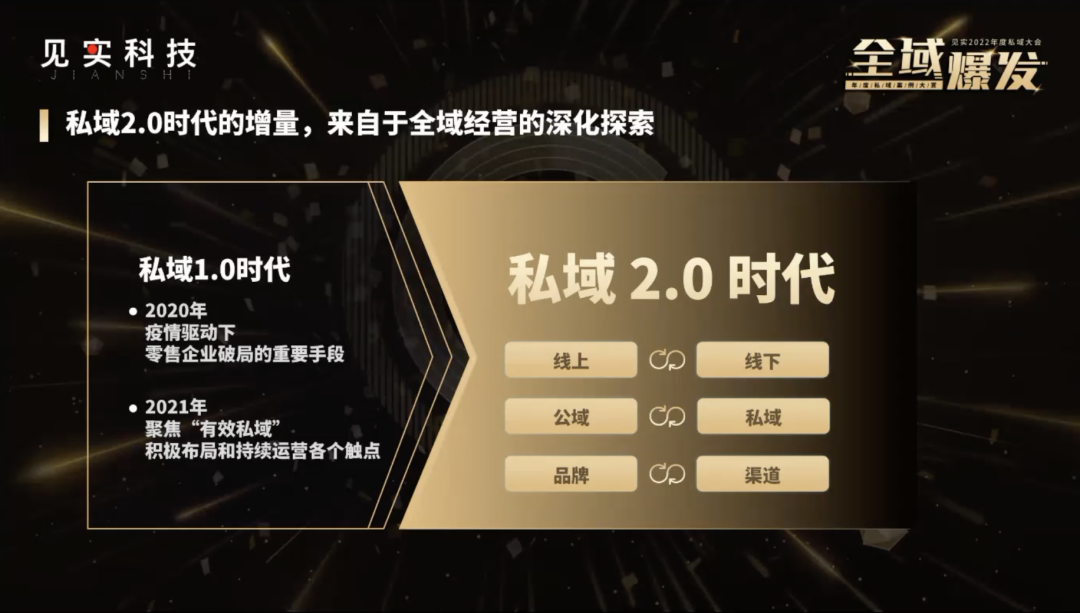 腾讯智慧零售张锦煜:用四大品牌增长解析私域2.0三大新机会