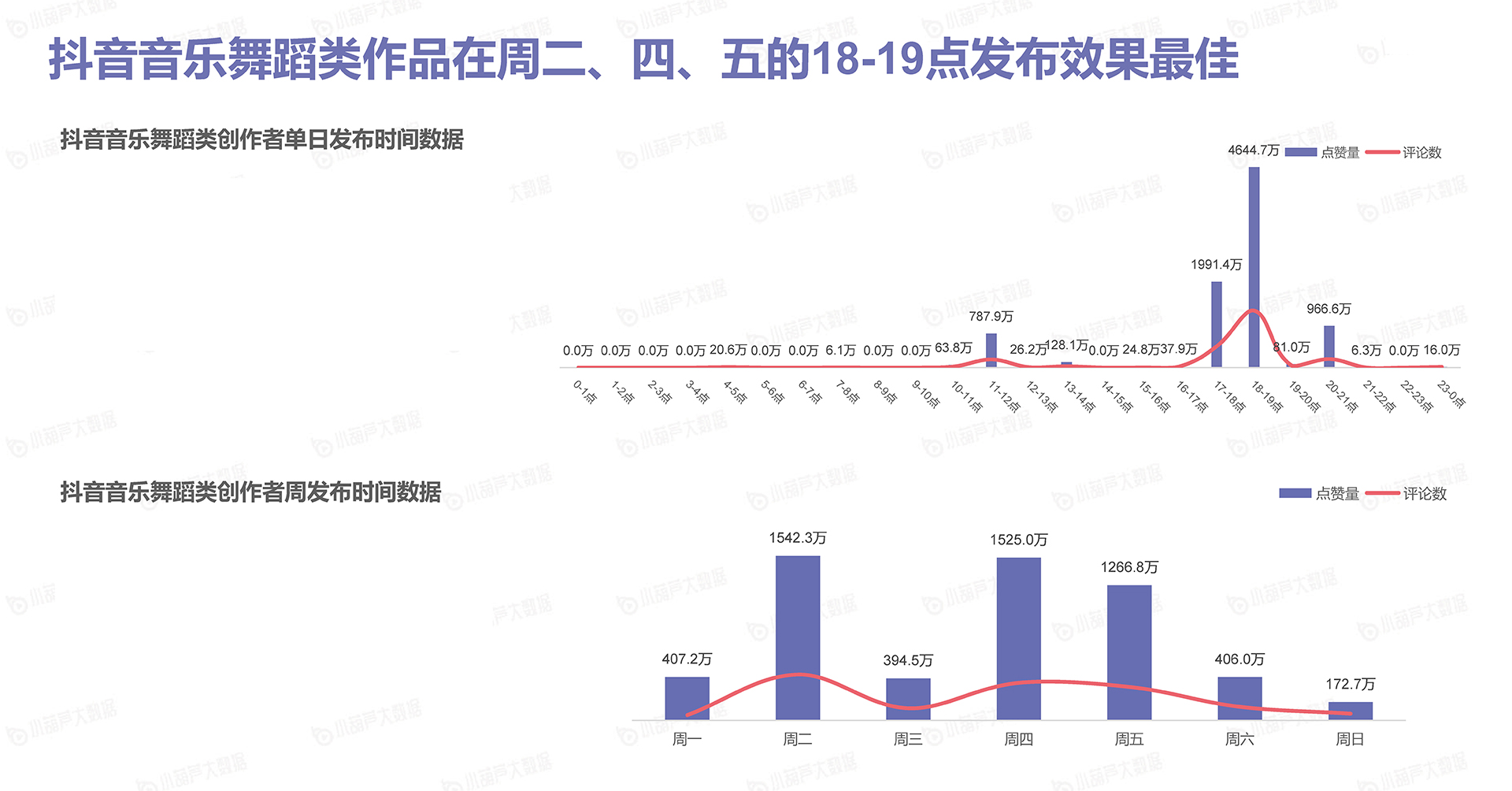 抖音发布时间 (6).jpg