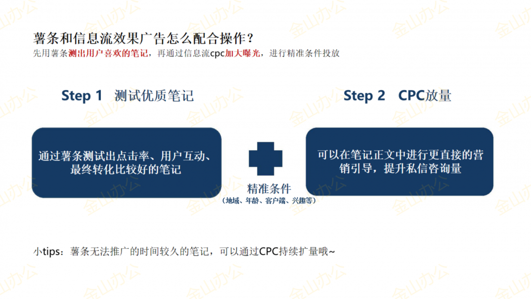 小红书薯条和cpc的配合打法_07.png 小红书薯条和cpc的配合打法_07.png