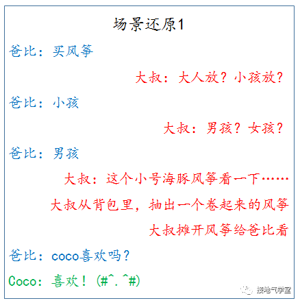一个完整的案例,看懂用户画像怎么做