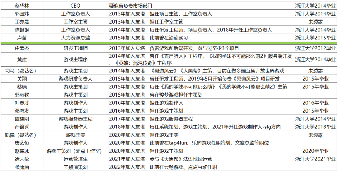 最神秘出海公司，被误传黄峥带队赚11亿美元，团队核心难被挖，至今高管身份成谜
