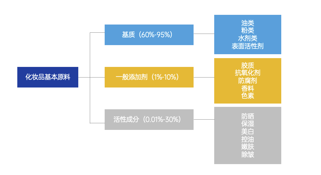探讨营销4P丨产品篇（2.0版）