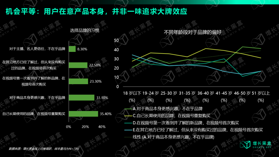 我们花一个月时间研究了视频号:用数据打破你的四个偏见