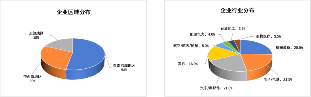 运营状况怎么写(解读企业运营现状调研报告)