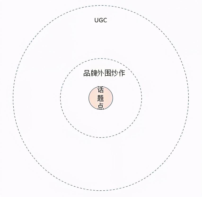 初创品牌互联网营销运作浅析