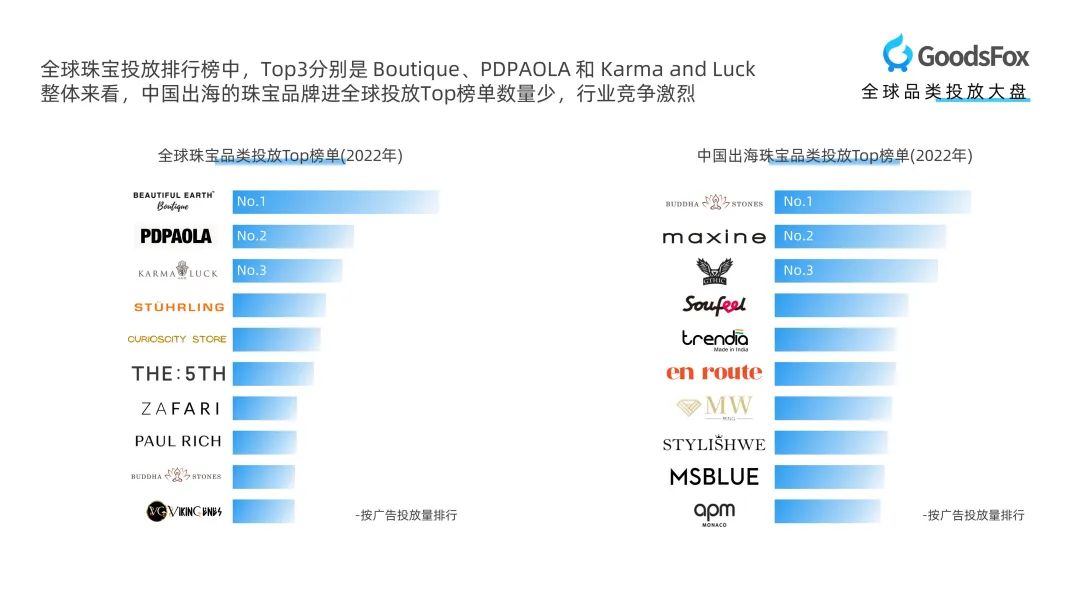 珠宝饰品类出海新趋势!珠宝行业DTC品牌营销报告研究