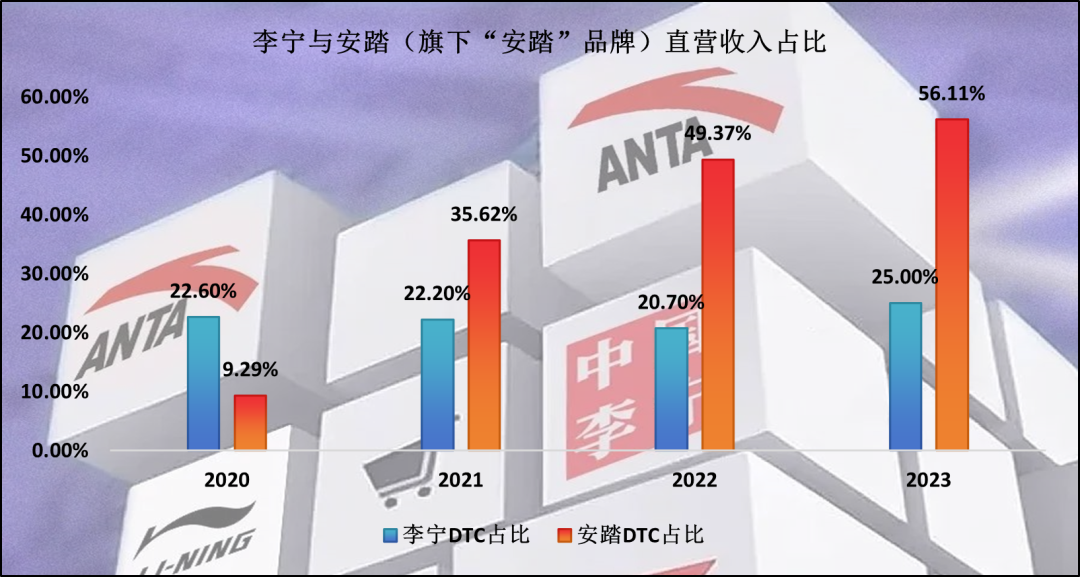 李宁:一切皆有可能,包括王朝的沒落