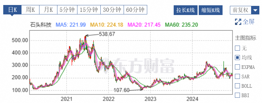 年入6亿仍被淘汰,这家背靠小米的明星公司,倒在新年前夕