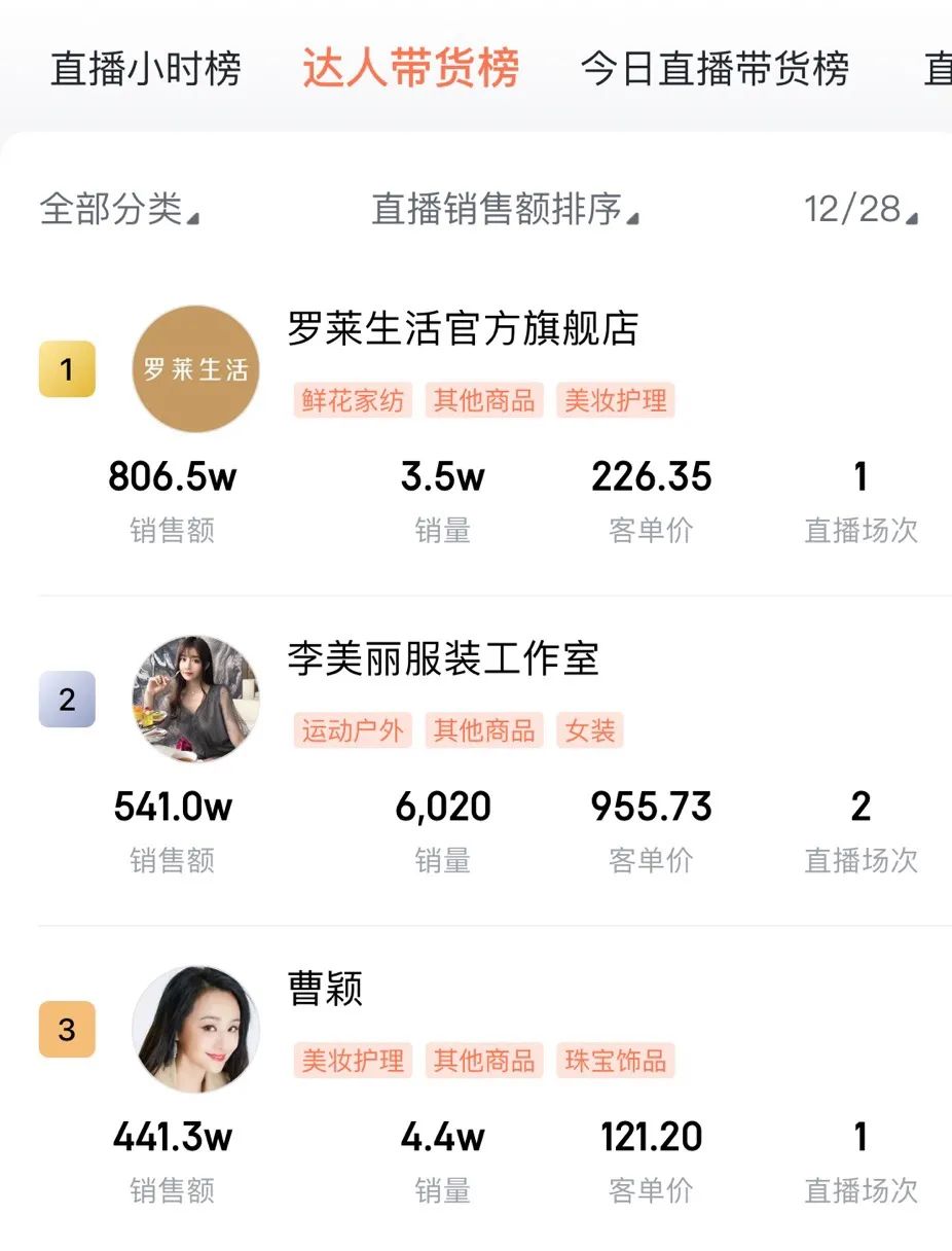新知达人, 朱瓜瓜开播了!销售额翻了800倍,停播的这段时间她在做什么? 新知达人, 朱瓜瓜开播了!销售额翻了800倍,停播的这段时间她在做什么?