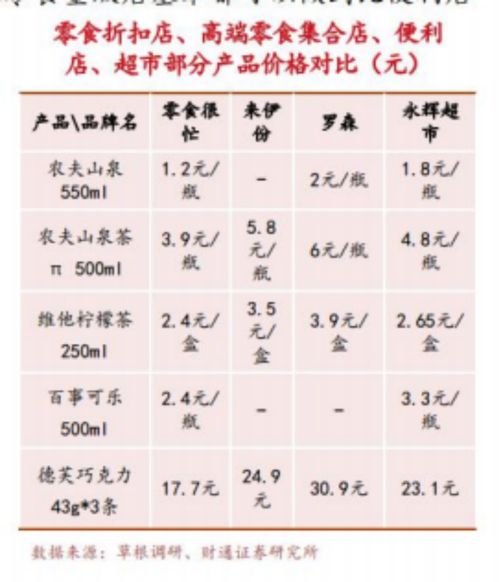 对话零食很忙:三年3000家,十倍扩张背后的增长方法论