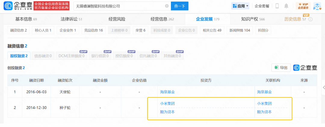 年入6亿仍被淘汰,这家背靠小米的明星公司,倒在新年前夕