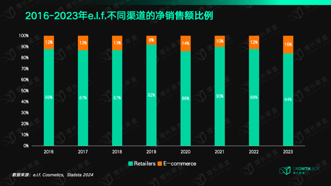揭秘消费行业的“英伟达”:极致的大牌平替,5年股价翻24倍