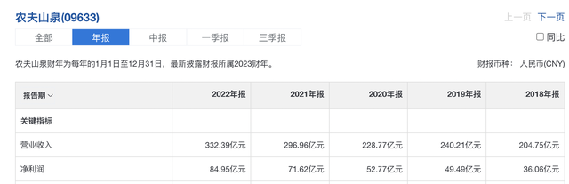 最暴利的公司,可以说仅次于茅台,关键足够低位了!