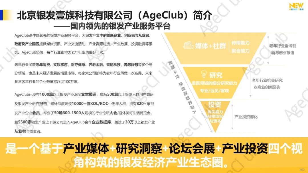 2024年第3季度康养产业市场季报（精华版）