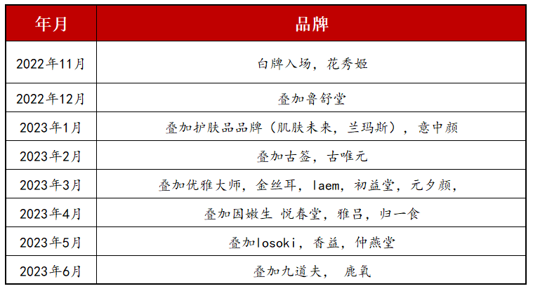 如何成为能“万能搭配”的内容“配角”,“白嫖”其他品牌的投放流量实现销售额的暴增!