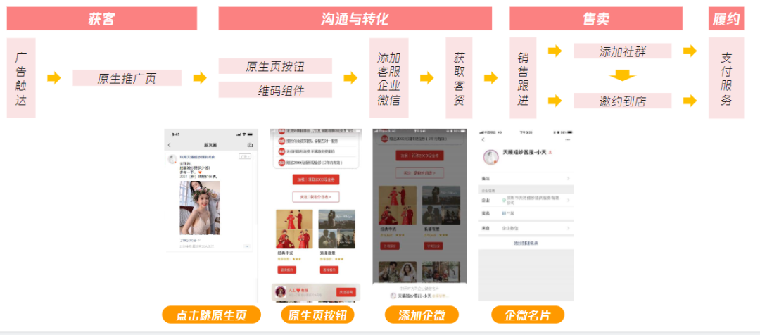 妙问搭配妙思：解锁爆量素材秘籍，客资翻倍，消耗提升70%！