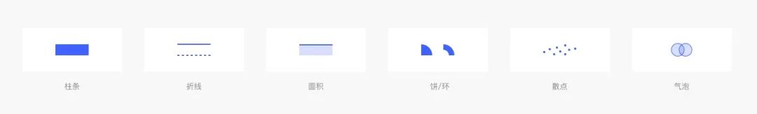 Web端设计语言|数据可视化(下)