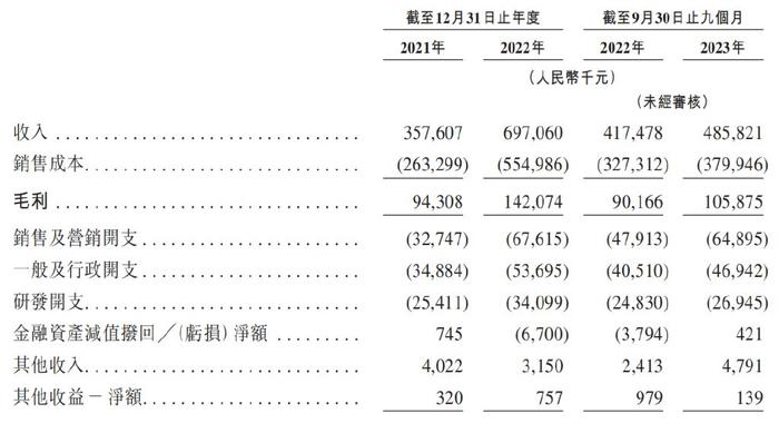 挚达科技IPO:领头羊的盈利烦忧,出海来解?