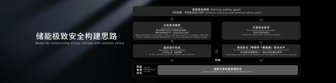 储能行业告别“虚假繁荣”,宁德时代改变了什么?