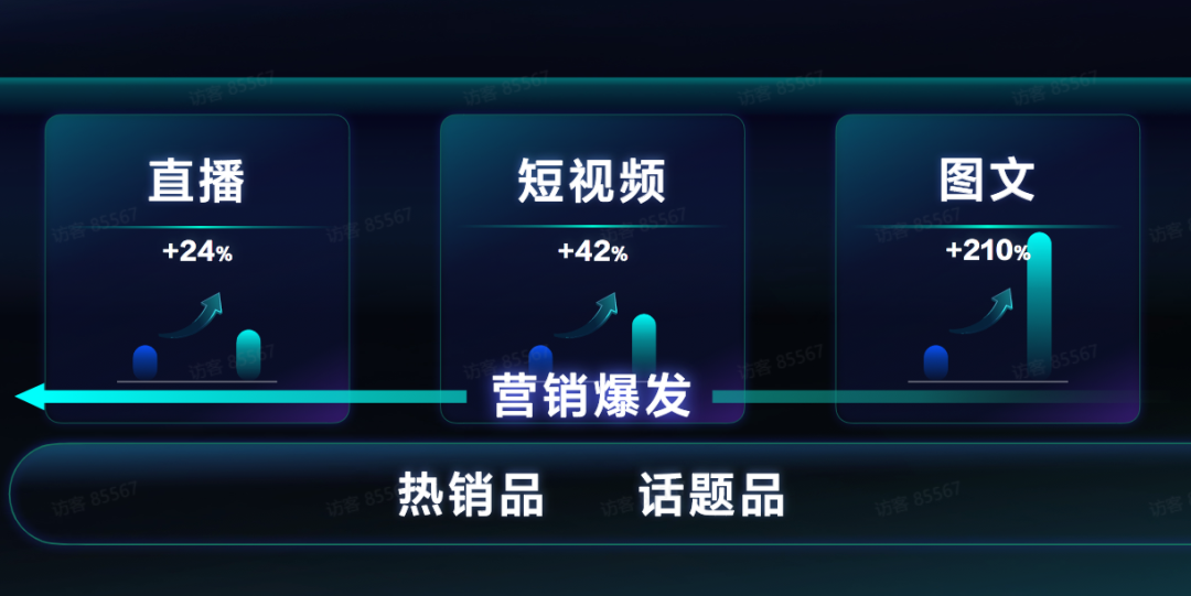 最新数据:抖音图文带货动销增长210%,搜索电商增长159%!