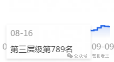 低预算如何0-1起盘品牌？（实战篇）
