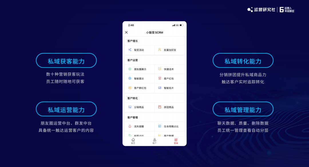 2022年私域增长,这4个环节要深耕 | 小裂变创始人分享 2022年私域增长,这4个环节要深耕 | 小裂变创始人分享