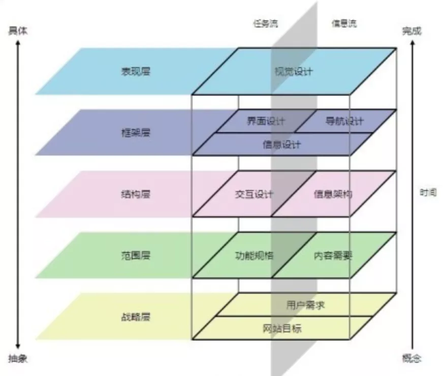 大厂产品只这样做竞品分析,看完保证不会再被割韭菜了