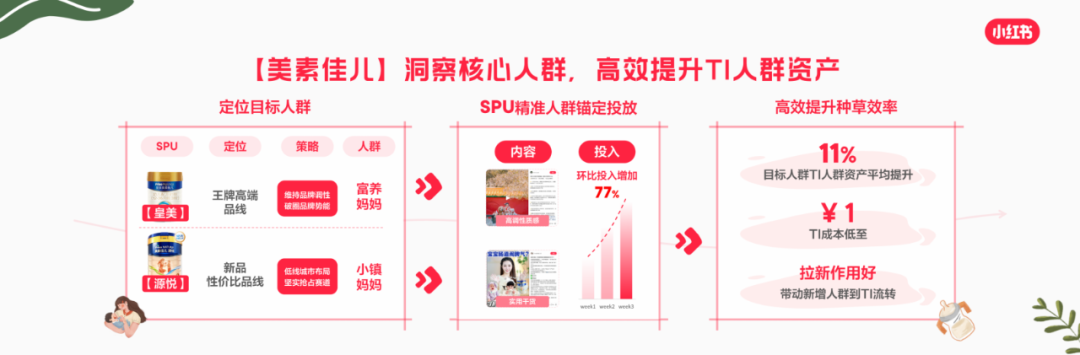 萌宝毛娃照「书」养，母婴宠行业在小红书进阶next level