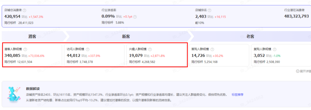 火蝠案例 | &ldquo;光腿神器&rdquo;的爆款秘籍，淘宝C店实现月销超70W+