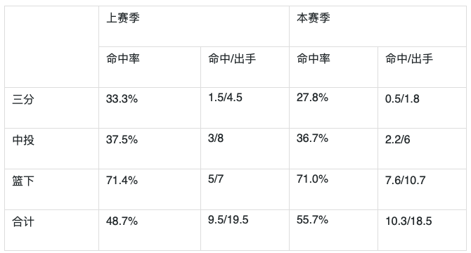 屏幕快照 2021-03-30 下午3.03.52.png 屏幕快照 2021-03-30 下午3.03.52.png