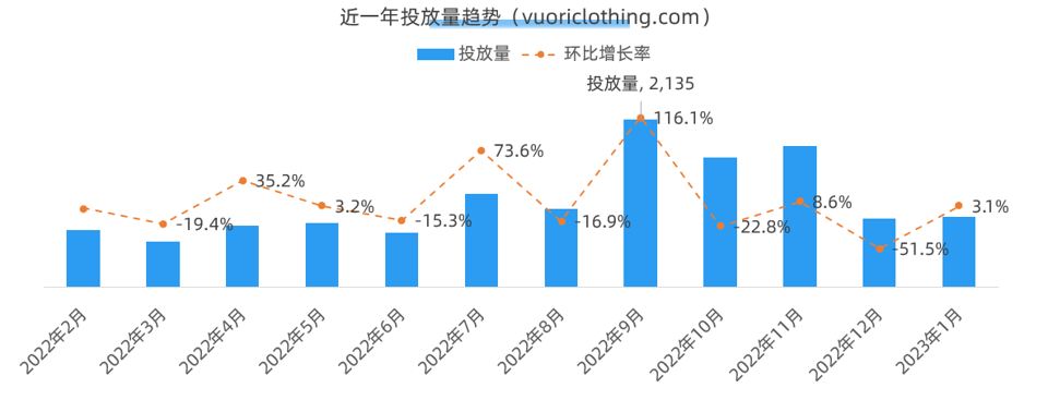 打造细分市场成功案例,估值近40亿的男性瑜伽品牌营销策略剖析