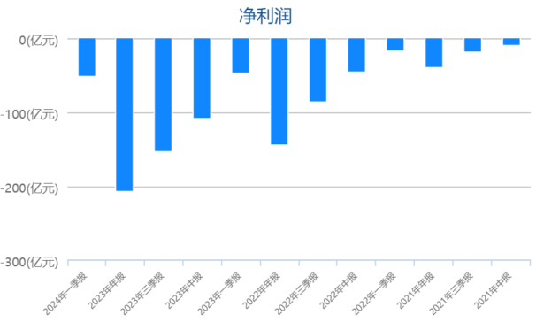 智驾追平、销量复活,蔚来又有未来了?