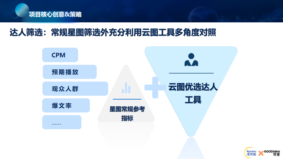 赞意品效| 奶粉品牌诺优能抖音高效种草,品效双收,成功赋能线下