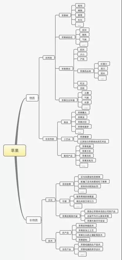 经营方案是什么(解读你该如何写好一份运营方案)