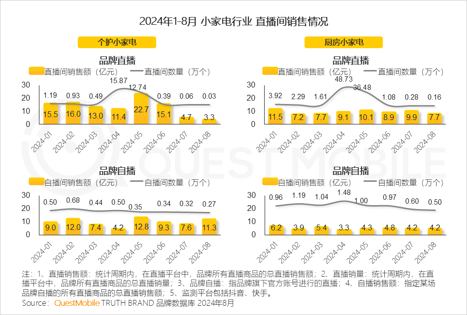 QuestMobile 2024年渠道营销洞察:一体营销模式助推头部渠道走强,品牌布局占比平均超过50%