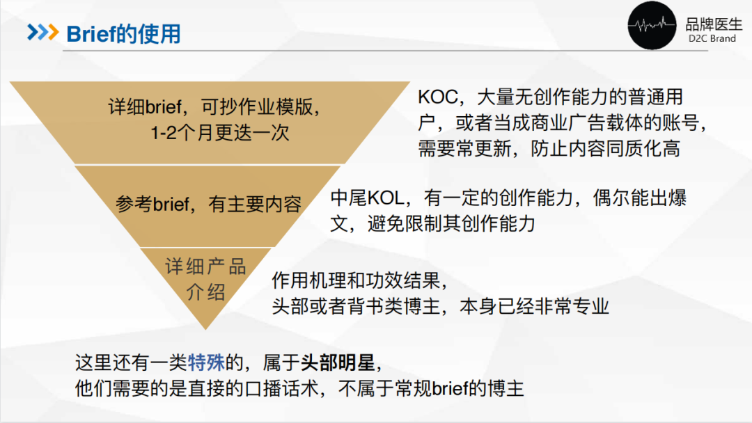 小红书的投放预算怎么合理制定?如何更高效的BD达人?小红书团队的搭建?