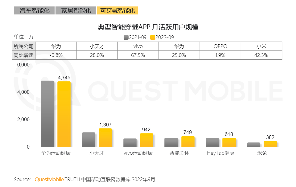 QuestMobile2022 移动互联网发展年鉴(行业篇-下):数字营销成营销赛道支柱,2022年互联网广告将突破6800亿元