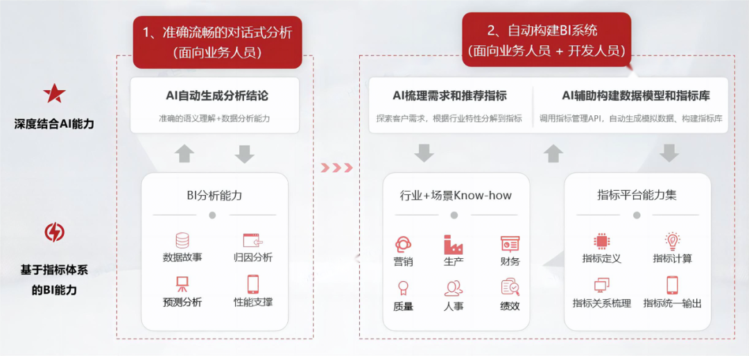 Smartbi AIChat即将发布,BI进入超级应用时代